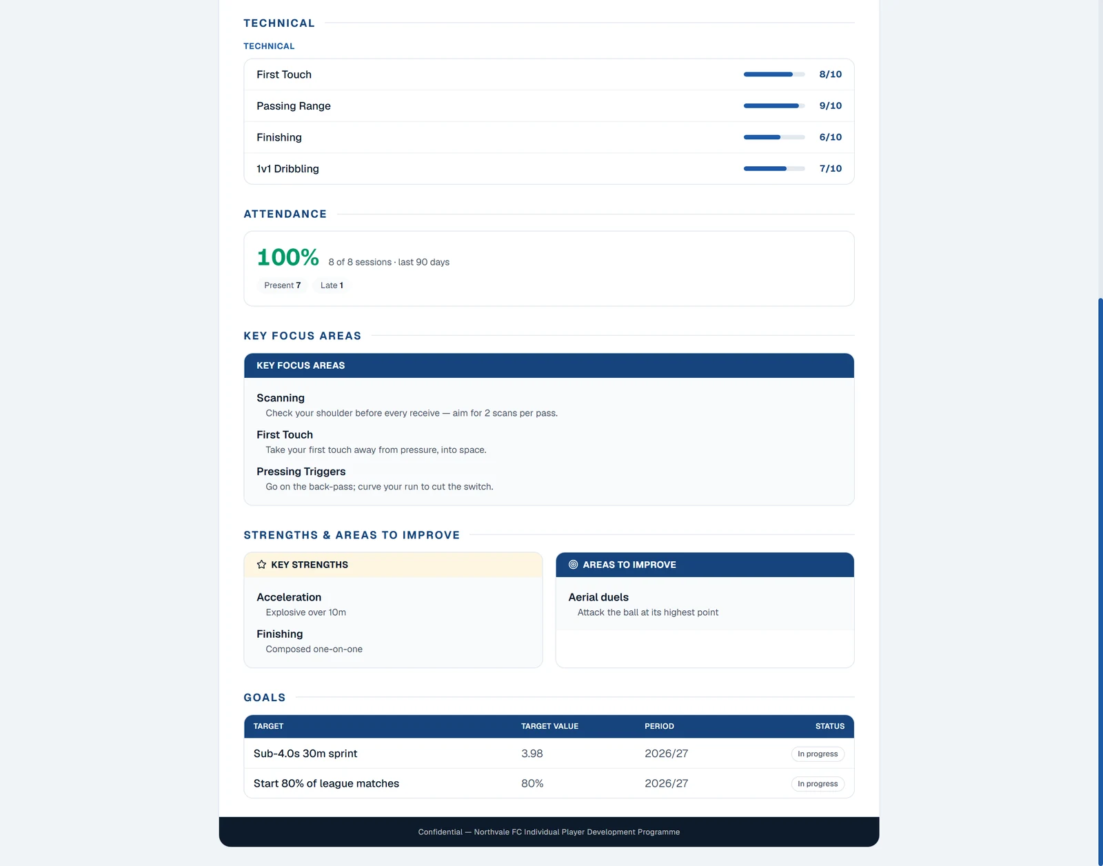 The same report continued: technical fundamentals scored out of ten, attendance, key focus areas, strengths and areas to improve, and goals with targets